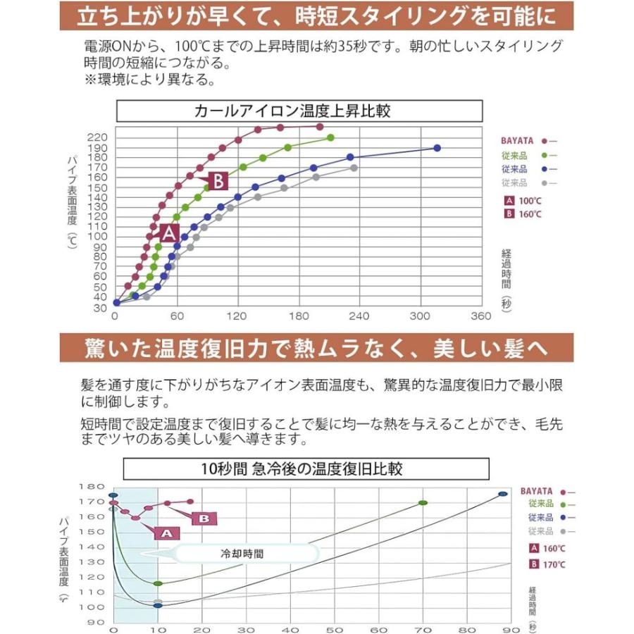 ヘアアイロン カール アイロン BAYATA コテ 25mm 25段階温度調節 100℃〜220℃調節可能 プロ仕様 100V-240V海外対応 60分自動オフ｜satoupc｜07