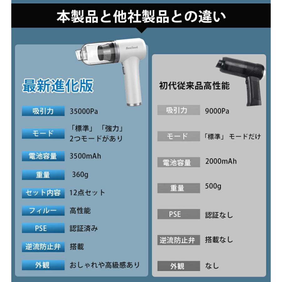 2種吸引モ一ド／ 車 掃除機 35000PA ハンディクリーナー コードレス