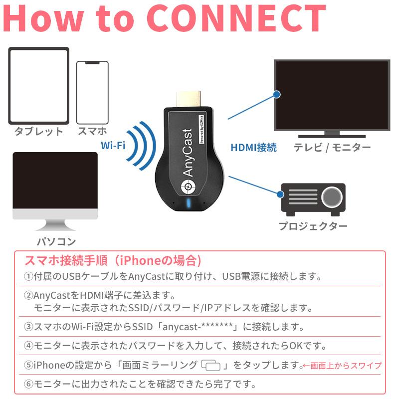 超格安価格 スマホ テレビに映す 無線 ミラーリング Iphone Android Anycast Hdmi ドングルレシーバー ワイヤレス エニーキャスト Hdmi対応 レシーバー Aynaelda Com