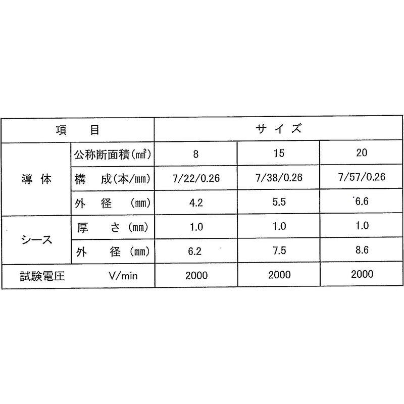 清和工業 日本製 アーシングケーブル 太さ20sq 長さ70cm（HEC-20-70）