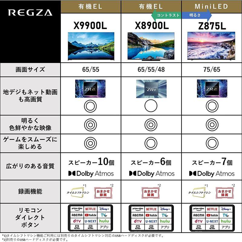 ［即日発送］ レグザ 65インチ 4K 有機ELテレビ 65X8900L 4Kチューナー内蔵 外付けHDD 裏番組録画 スマートテレビ (2022年モデル 【DGJ3391669471】(122426円)