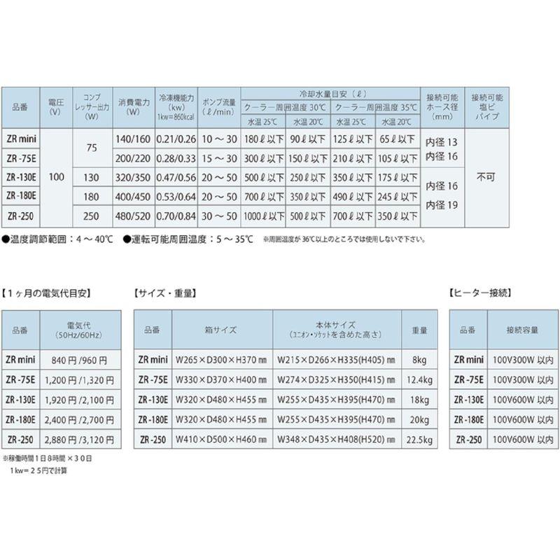 【24時間以内発送】 ゼンスイ クーラー ZR-75E 【MY8445183806】(30484円)