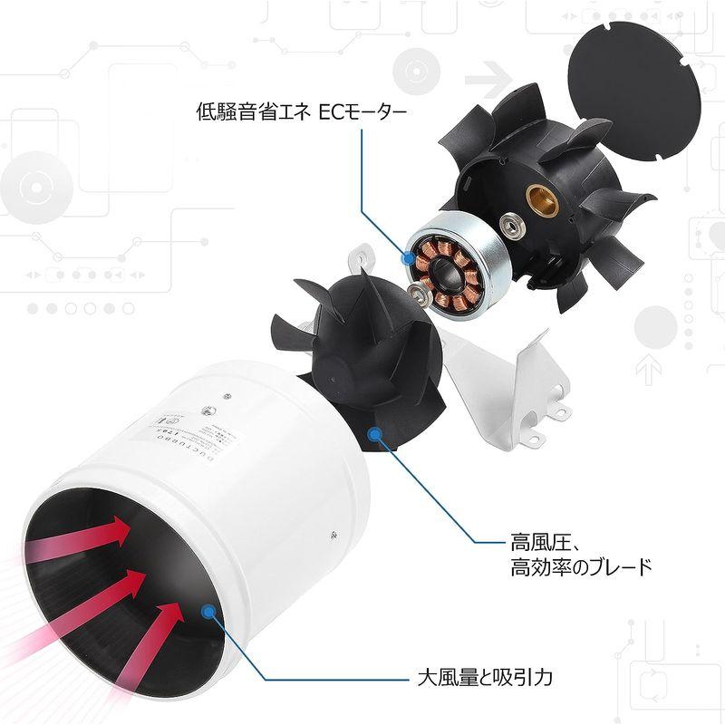 DUCTURBO 中間取付形ダクトファン 150mm 強力 風量:594?/h 塗装ブース用換気扇 ダクト用換気扇 業務用有圧換気扇 無段階 中間取付形ダクトファン 150mm 強力 風量 /h 塗装ブース用換気扇 ダクト用換気扇 業務用有圧換気扇 無段階