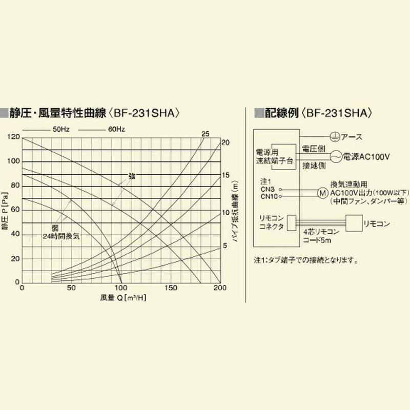【公式】 高須産業 浴室換気乾燥暖房機 (1室換気) BF-231SHA 【E2180510828】(12949円)