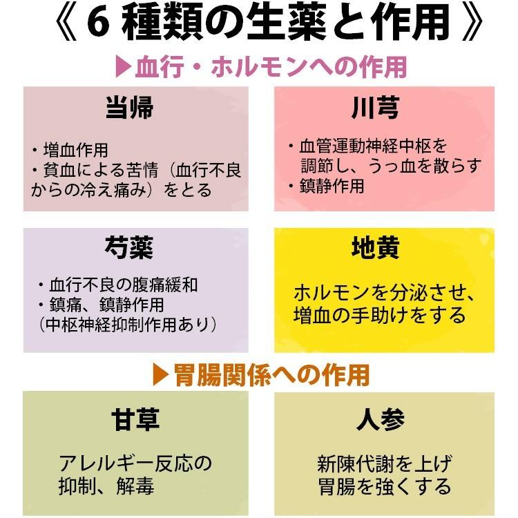エッキ錠 180錠 分包 更年期障害 生理不順 生理痛 Pms のぼせ 生理痛 めまい 婦人病 漢方薬 第3類医薬品 ホノミ剤盛堂薬品 Hm サツマ薬局 通販 Yahoo ショッピング