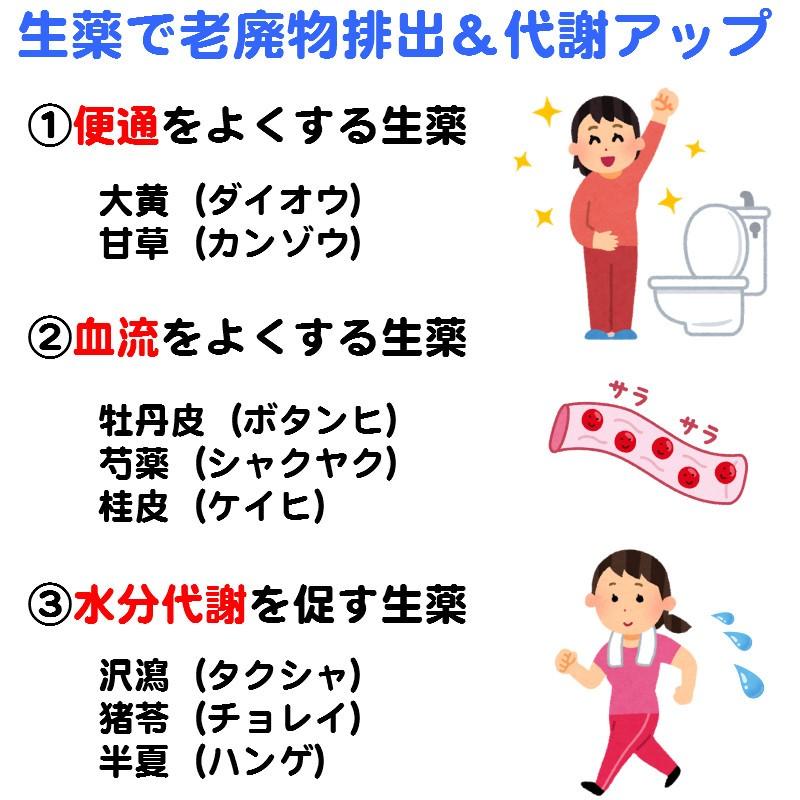 ダイエット やせる 漢方 肥満 脂肪過多症 扁鵲 へんせき 210包 第2類医薬品 建林松鶴堂 K 49 サツマ薬局 通販 Yahoo ショッピング