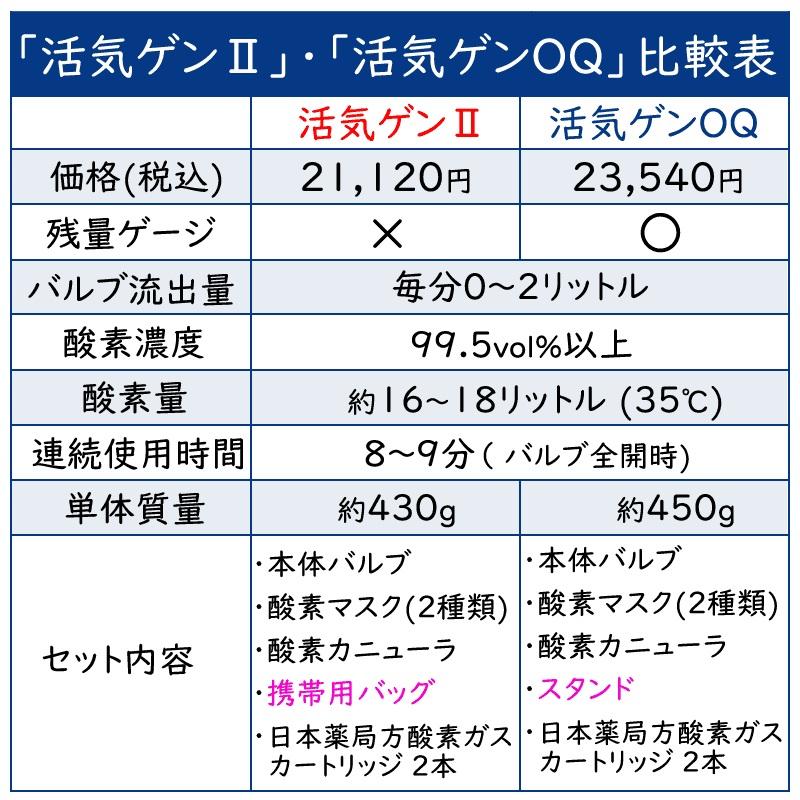 活気ゲン2 携帯酸素吸入器 カートリッジ2本・携帯バッグ付 小型 軽量
