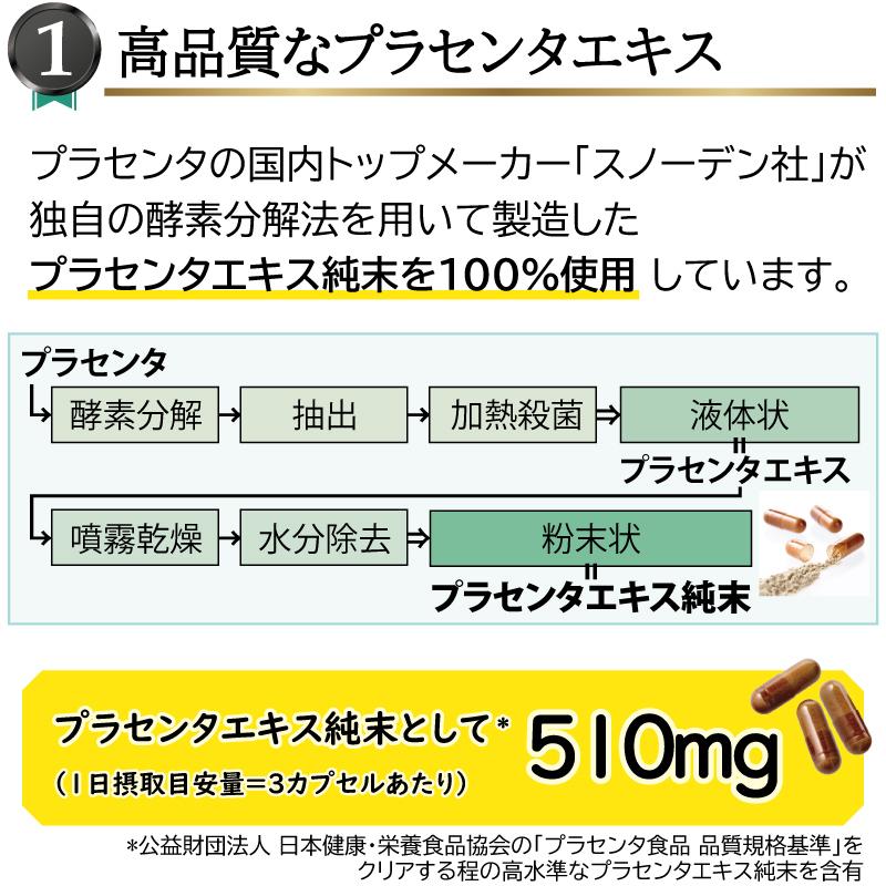 妊活 プラセンタ サプリ サツマプラセンタEX 90カプセル コラーゲン アミノ酸 国産原料〔サツマ薬局〕_9