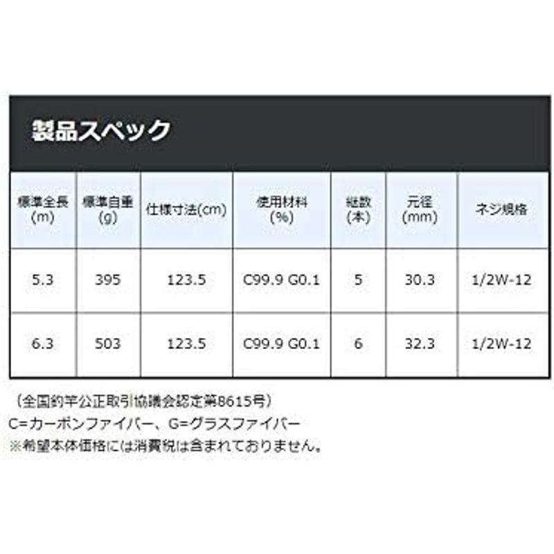 【値段交渉可：送料込】 がまかつ がま磯 たもの柄スペシャル GPR2 6.3 【OCQ1273846719】(45982円)