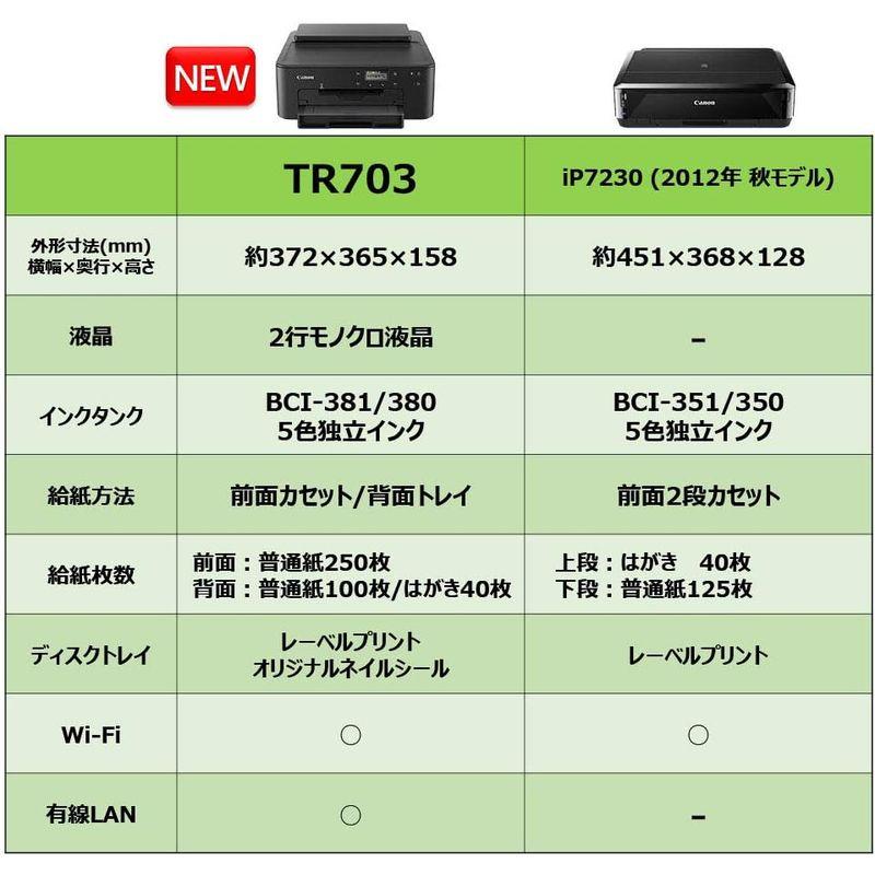 【超美品】 Canon プリンター A4インクジェット PIXUS TR703 2019年新モデル 【2188285920】(12997円)