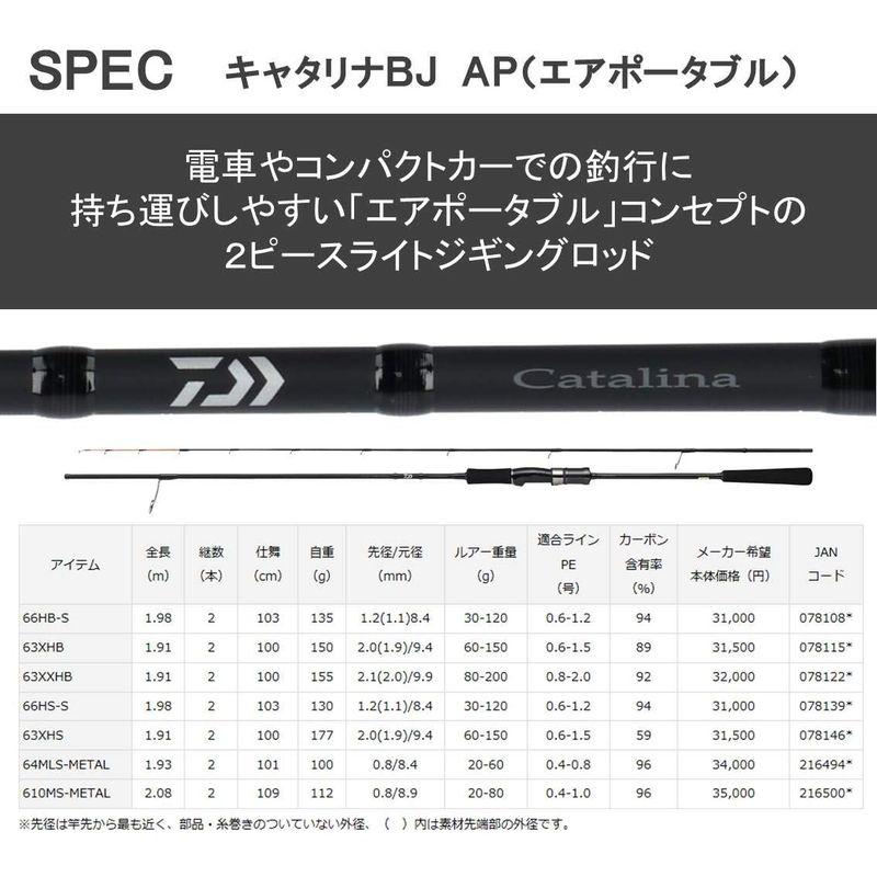 ダイワ(DAIWA) SLJ(スーパーライトジギング)ロッド キャタリナ BJ AP(エアポータブル) 64MLS-METAL 釣り竿 DAIWA SLJ スーパーライトジギング ロッド キャタリナ BJ AP エアポータブル 64MLS METAL 釣り竿