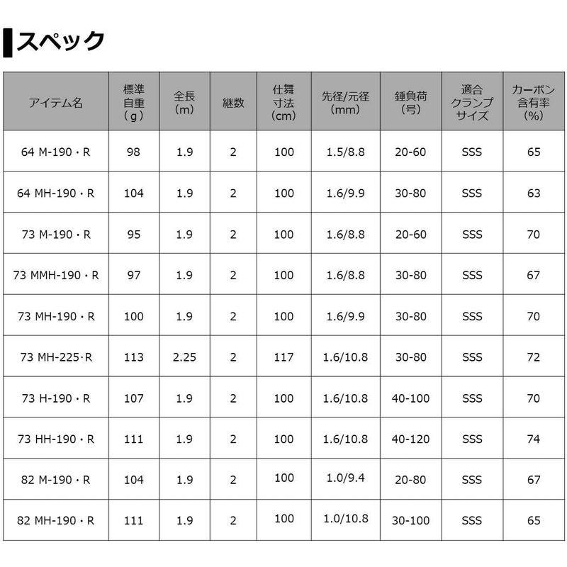 ダイワ(DAIWA) 20 ライトゲームX 73 MH-225 DAIWA ライトゲームX MH