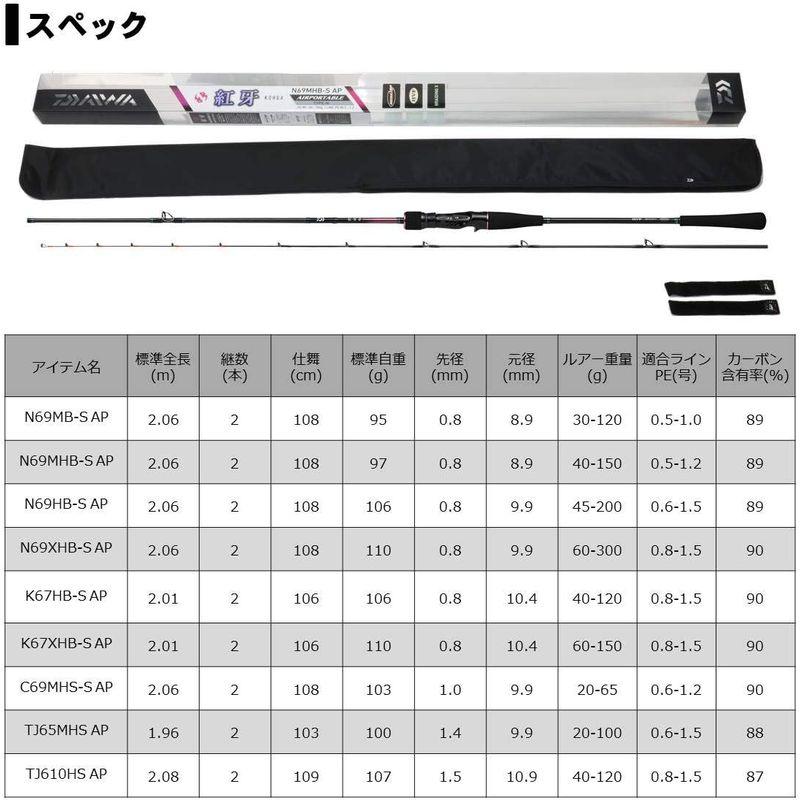 ダイワ(DAIWA) タイラバロッド 紅牙 AP(エアポータブル) N69MHB-S AP 釣り竿 AP DAIWA タイラバロッド 紅牙 エアポータブル N69MHB 釣り竿