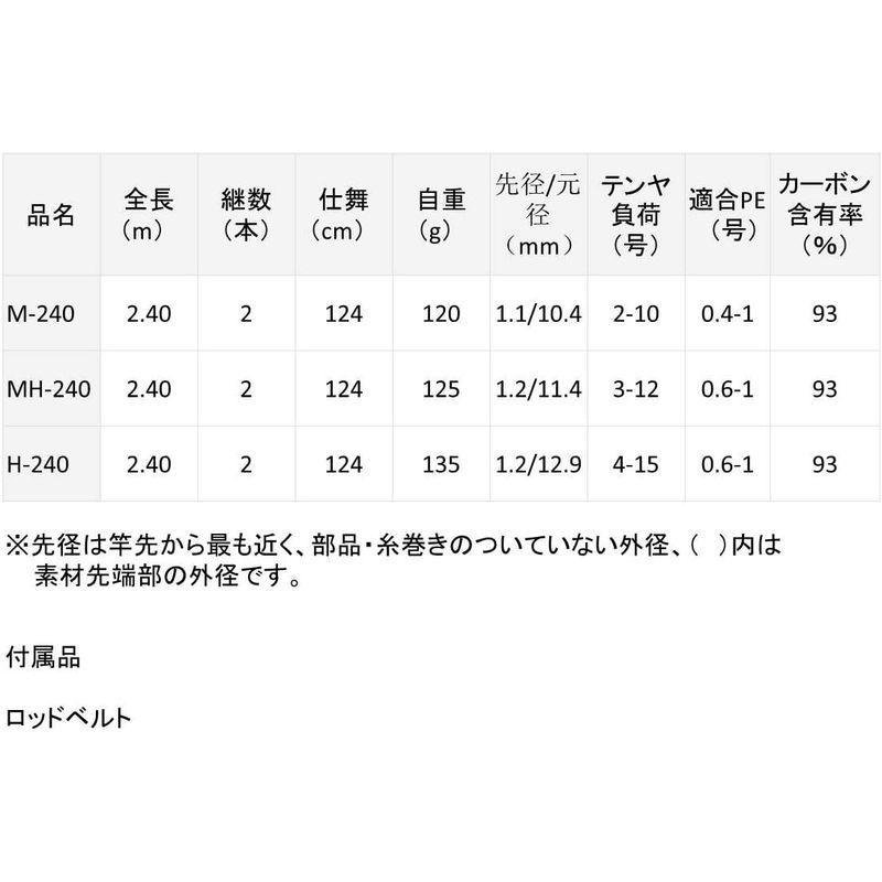 ダイワ(DAIWA) 船竿 テンヤゲーム X MH-240 釣り竿 DAIWA 船竿 テンヤゲーム MH 釣り竿 号