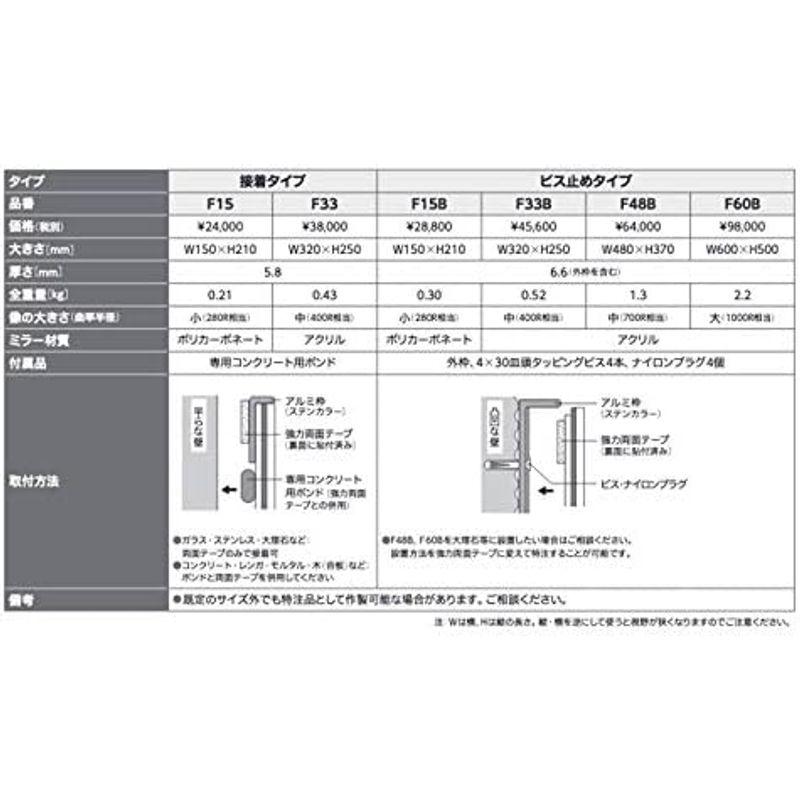 コミー 安全ミラー フラット型凸面機能ミラー F15 FFミラー車出口 接着タイプ 安全ミラー フラット型凸面機能ミラー F15 FFミラー車出口 接着タイプ
