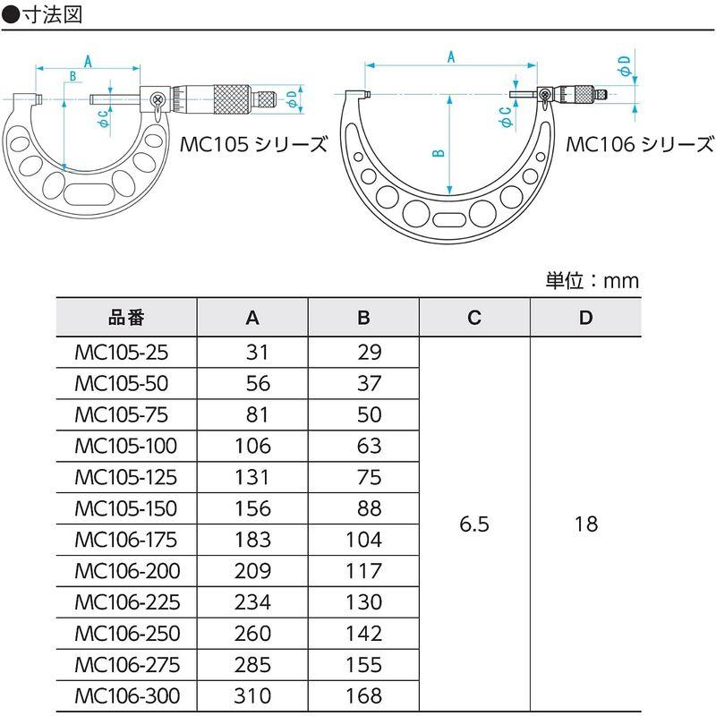 新潟精機　SK　標準外側マイクロメーター　275-300mm　MC106-300