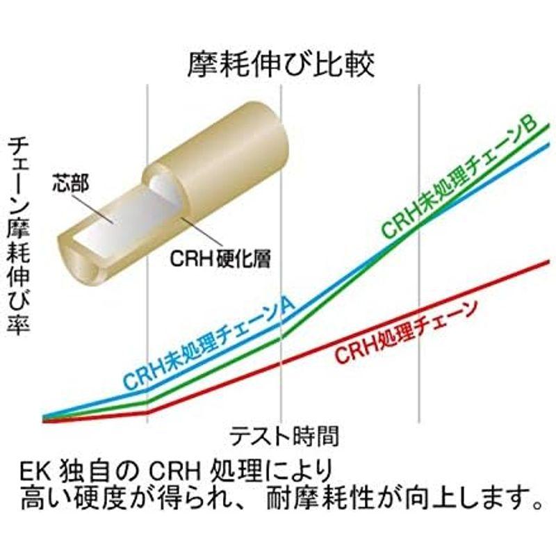 新入荷 EK(イーケー) ノンシールチェーン 428SHDR ゴールド 122L クリップジョイント