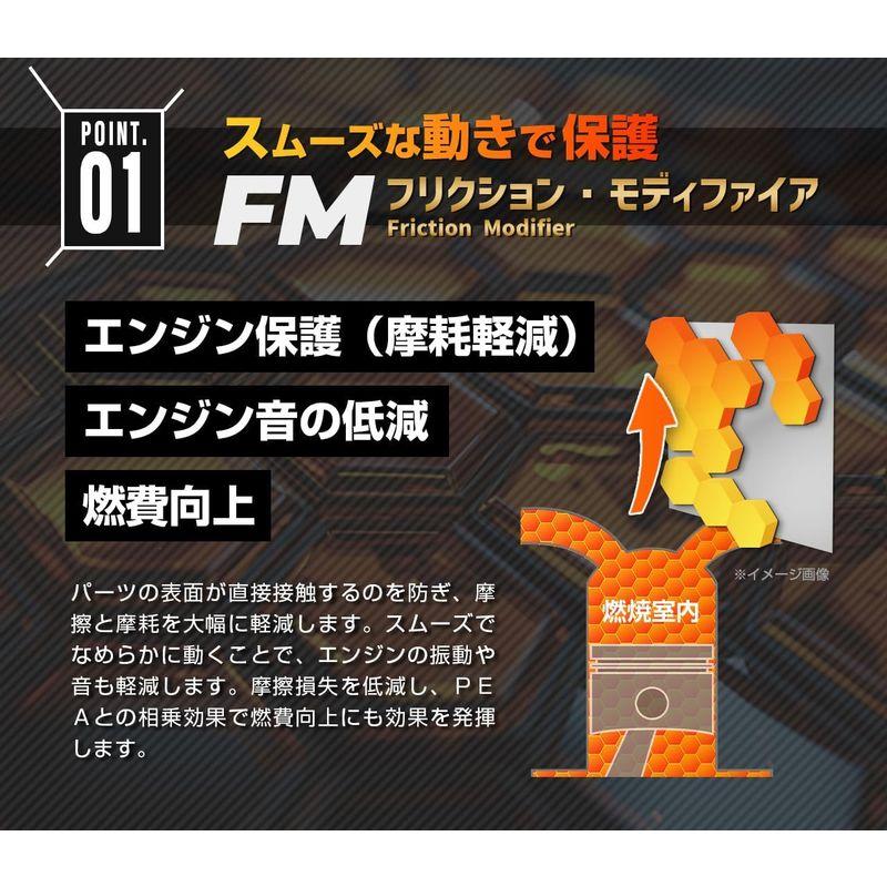 アイテムワンFM 煤殺し (エフエム すすごろし)ガソリン車用燃料 アイテムワンFM 煤殺し (エフエム すすごろし)ガソリン車用燃料