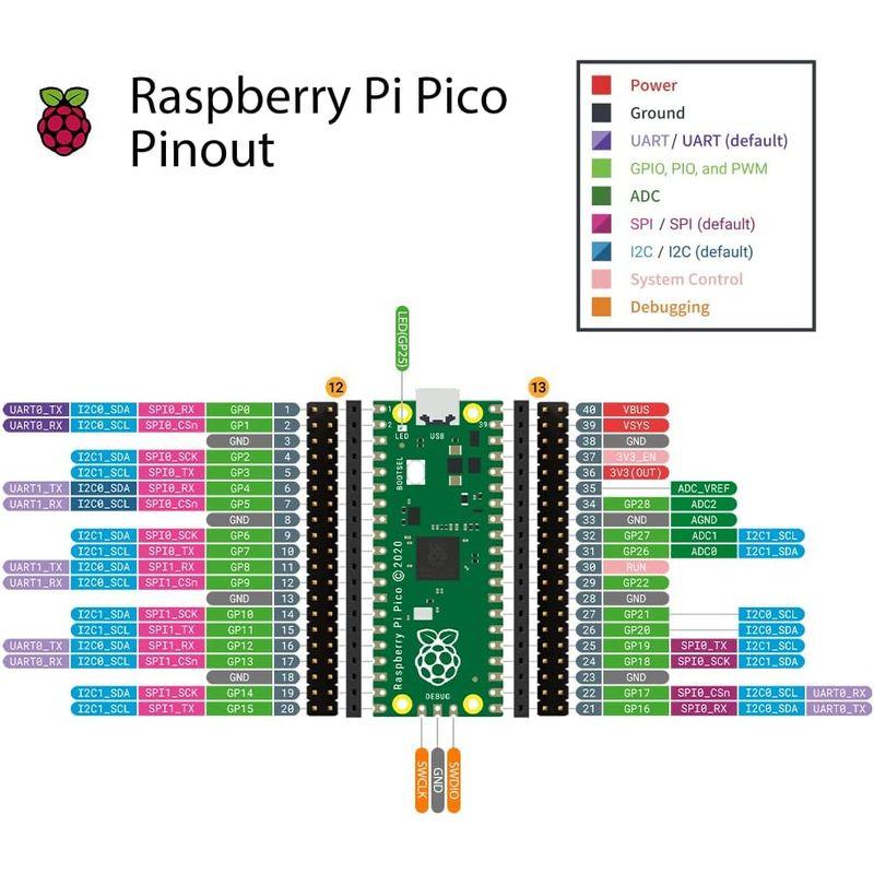 爆安セール！ GeeekPi Raspberry Pi Pico Wボード Raspberry Pi Pico W用DeskPi PicoMate付き D