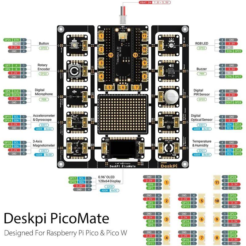 爆安セール！ GeeekPi Raspberry Pi Pico Wボード Raspberry Pi Pico W用DeskPi PicoMate付き D