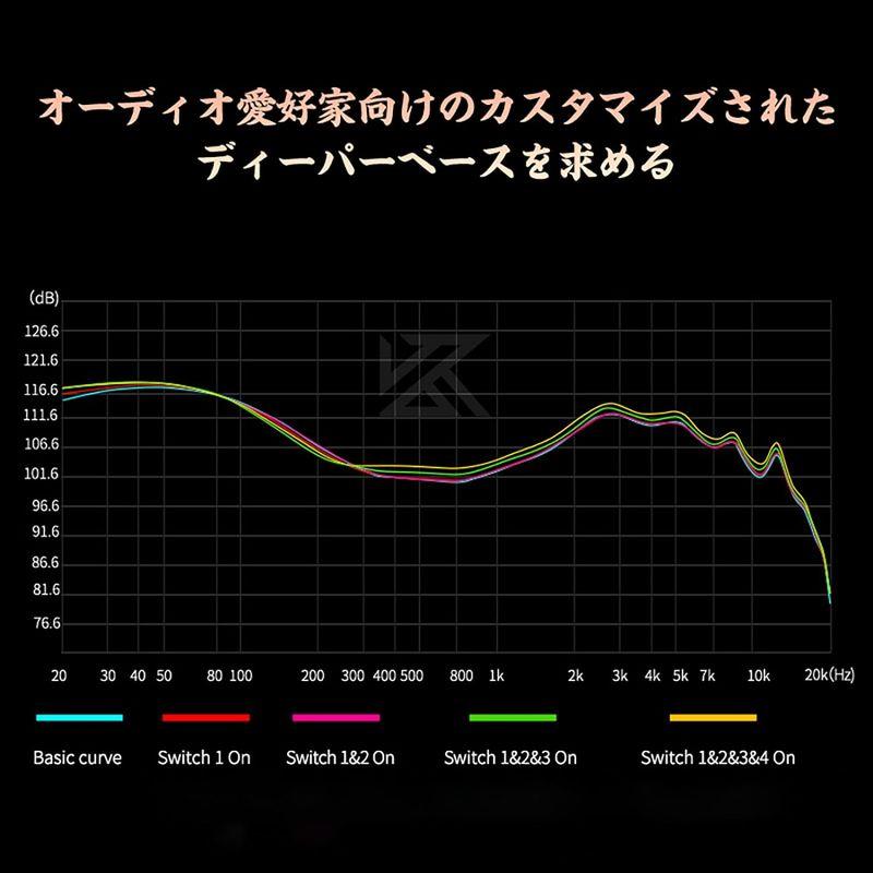 LINSOUL KZ Castorチューニング調整可能なデュアルドライバーのイヤフォン その強力さで、HIFI業界のすべてのフラッグシップ製｜savoia｜07