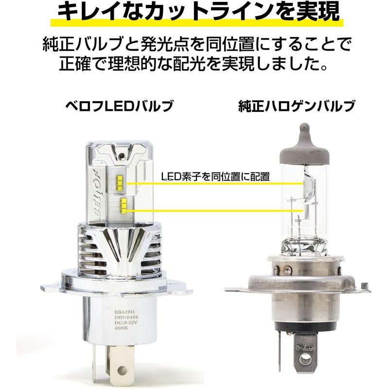 BELLOF (ベロフ) LED ヘッドライト フォグランプ 6500K 5000lm プレシャスレイZ2 (H4 Hi/Lo)｜savoia｜07