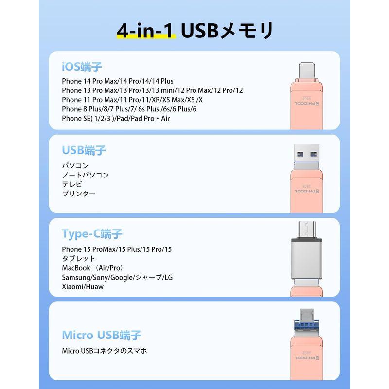 アプリ不要 初心者向け4in1 iPhone対応 USBメモリ 128GB iPad対応 usbメモリー データ バックアップ スマホ容量不｜savoia｜02