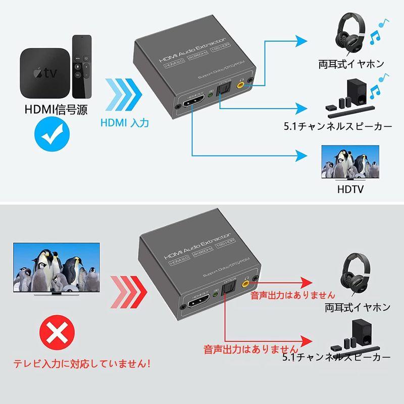 Euscmaic 4K HDMI 音声分離器 E803 HDMI 光デジタル 分離器 PS4対応 映像分離器 アナログ 出力 オーディオ ス｜savoia｜07