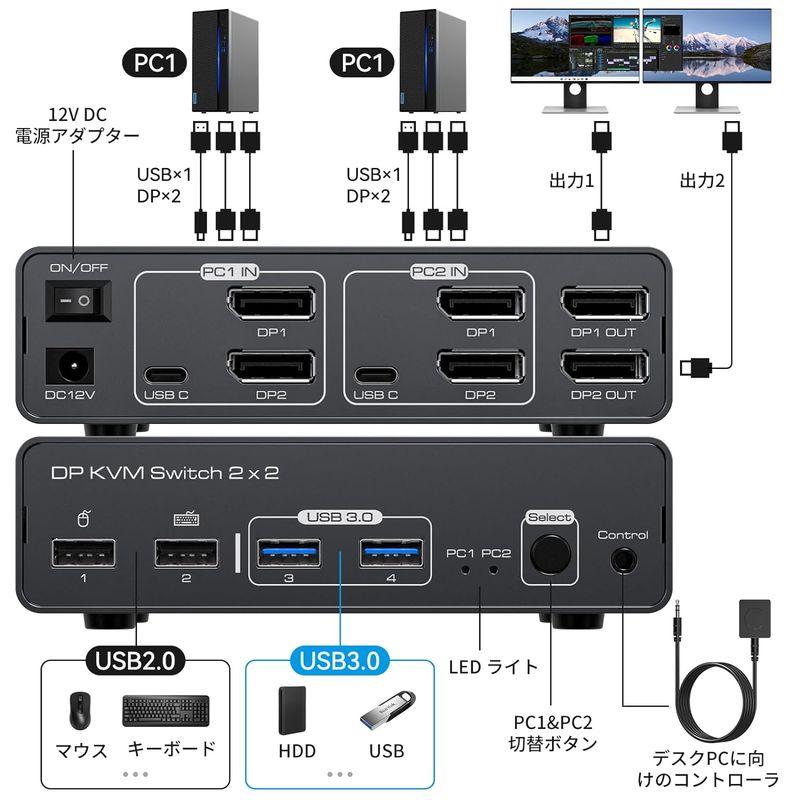 8K 60HzDisplayPort KVM 切替器 SW623 デュアル モニター 2PC 8K 60HzDisplayPort KVM 切替器 SW623 デュアル モニター 2PC