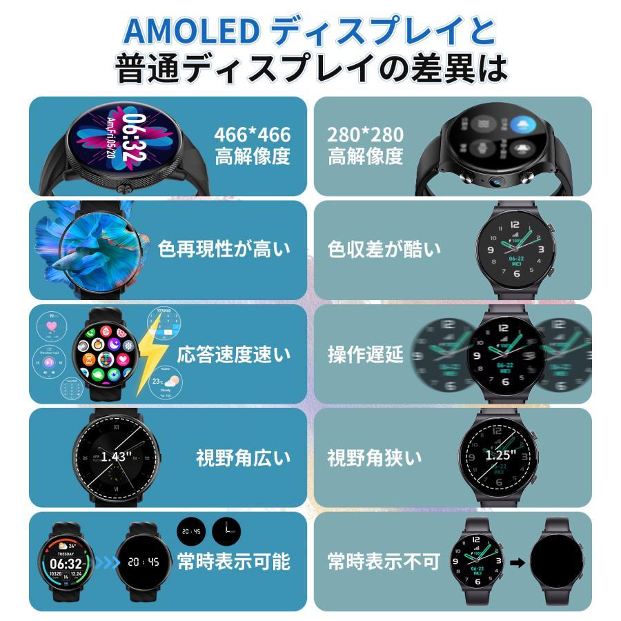 スマートウォッチ 日本製センサー 心拍数 2024最新 血中酸素 常時表示 通話機能 丸型 音声アシスタント 24時間健康管理 睡眠管理 生理周期 日本語説明書 ギフト