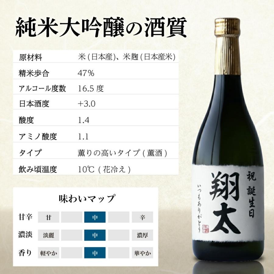 沢の鶴 名入れ 日本酒 純米大吟醸 720ml オリジナルラベル 化粧箱入り ギフト |  | 05