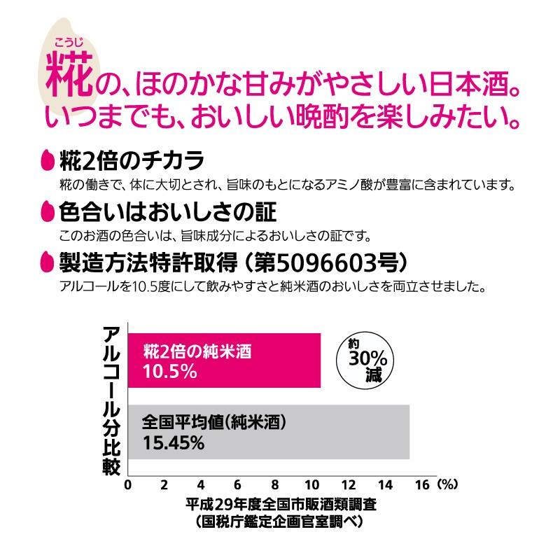 日本酒 純米酒 米だけの酒 糀2倍の純米酒 1.8Lパック 6本(ケース売り)送料無料|沢の鶴 純米酒蔵|02