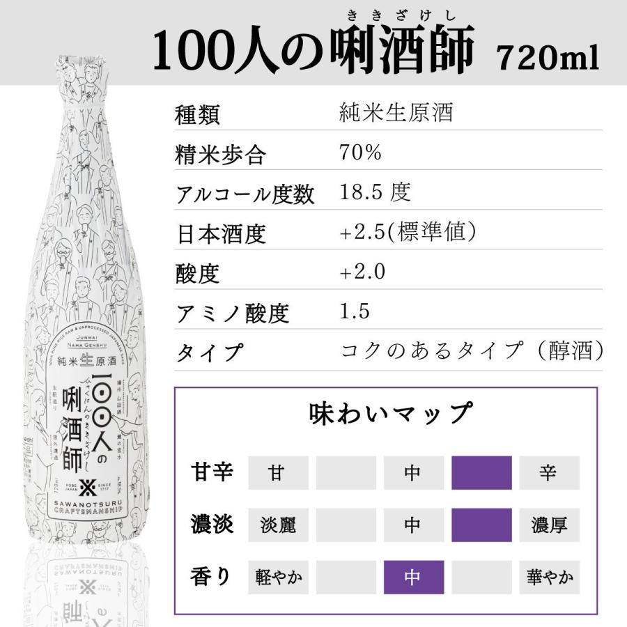 お酒 ギフト 日本酒  きき酒師が厳選した冷酒「日本酒3本飲み比べセット」贈り物 | 沢の鶴 | 04
