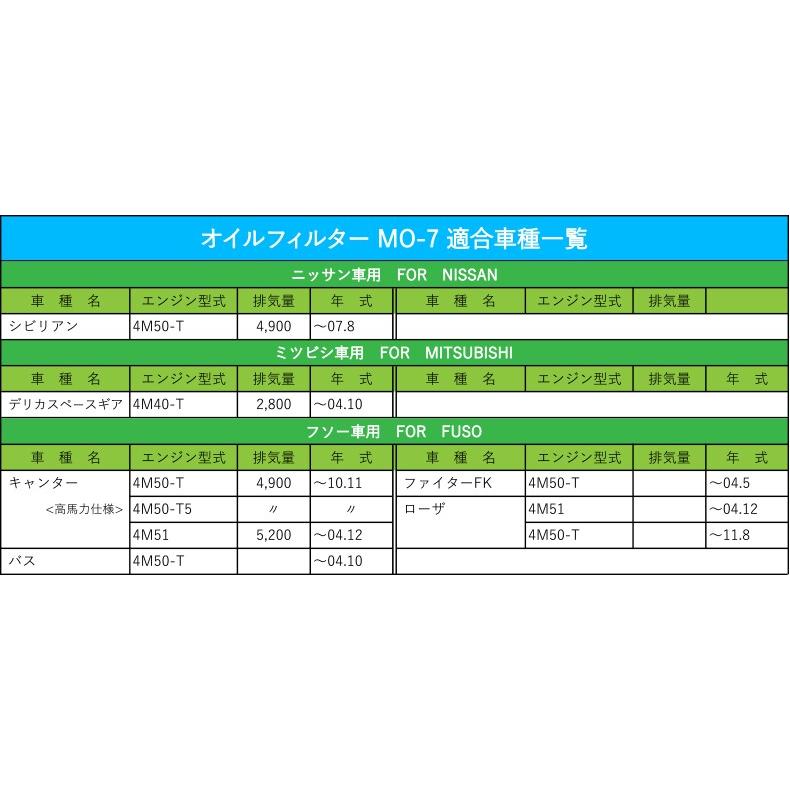 オイルフィルター MO-7 三菱 フソー 日産 MITSUBISHI FUSO NISSAN デリカスペースギア キャンター｜saya2000sea｜03