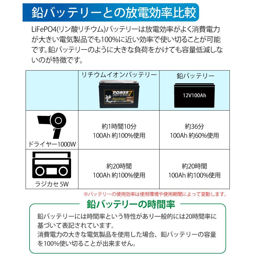 リチウムイオンバッテリー 12V200Ah 軽量 カー 多目的用バッテリー BMS バッテリーマネージメントシステム LiFePO4 直列 並列接続｜saya2000sea｜05