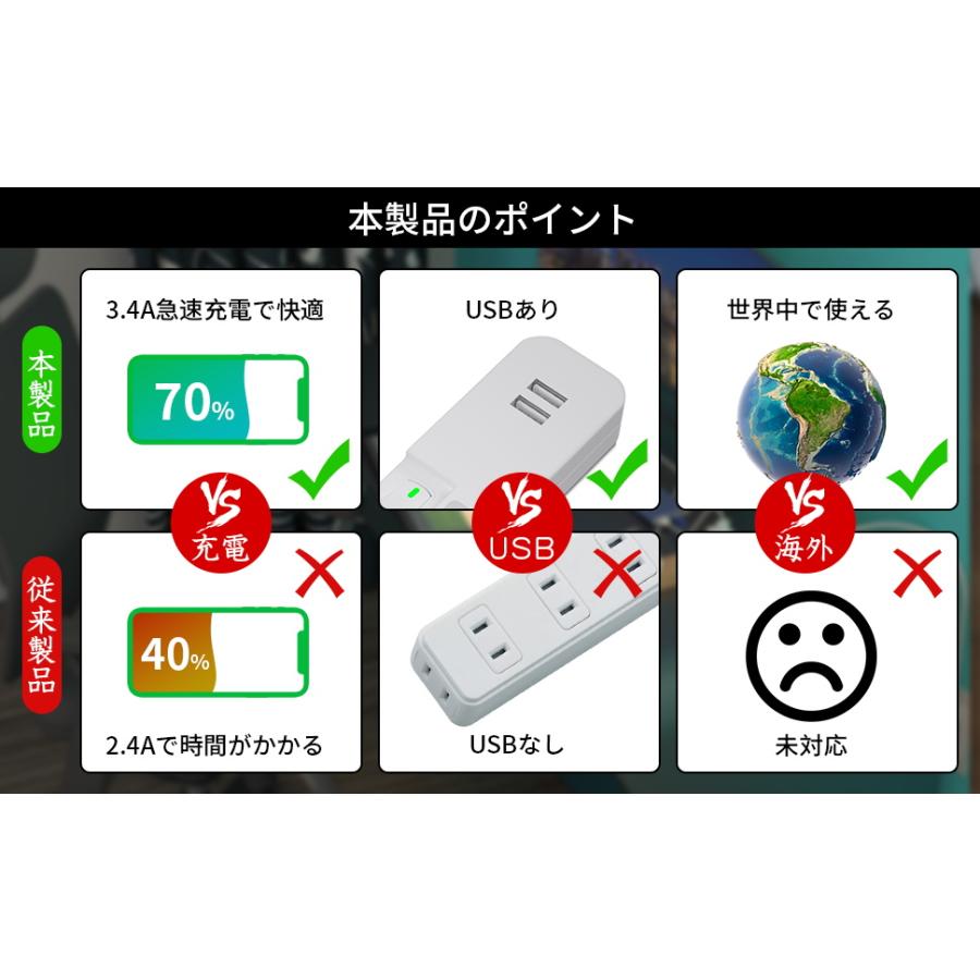 USB付き 電源タップ 4個口 + 2 USB 延長コード 3m コンセント おしゃれ タップ スイッチ 安全 雷 ガード 充電器 急速充電 海外対応 240V テーブルタップ｜saybour｜14