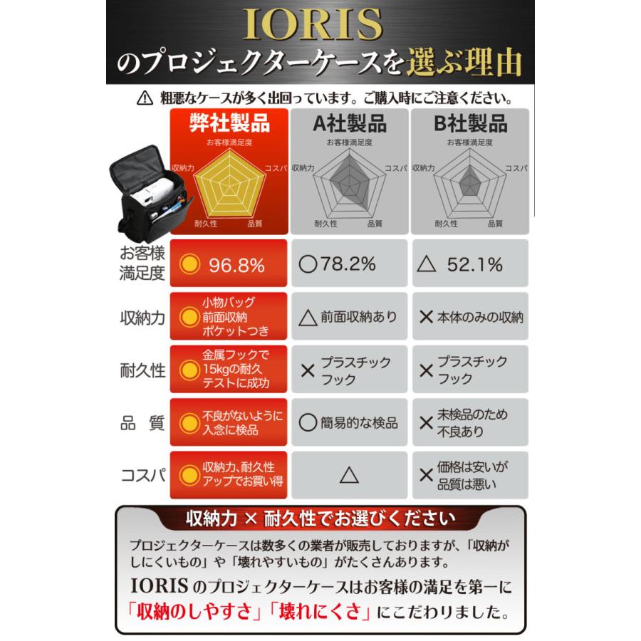 エプソン対応プロジェクターケース 耐衝撃キャリングケース 収納 エプソン対応プロジェクターケース 耐衝撃キャリングケース 収納