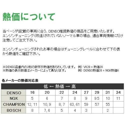 Denso イリジウムタフ スパークプラグ スクラム Dg17v H27 3 R06a 品番vsueh22 3本 Sb18ショップ 通販 Yahoo ショッピング