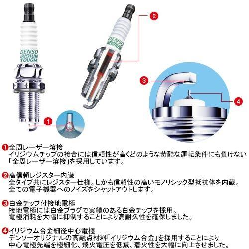 Denso イリジウムタフ スパークプラグ スクラム Dg17v H27 3 R06a 品番vsueh22 3本 Sb18ショップ 通販 Yahoo ショッピング