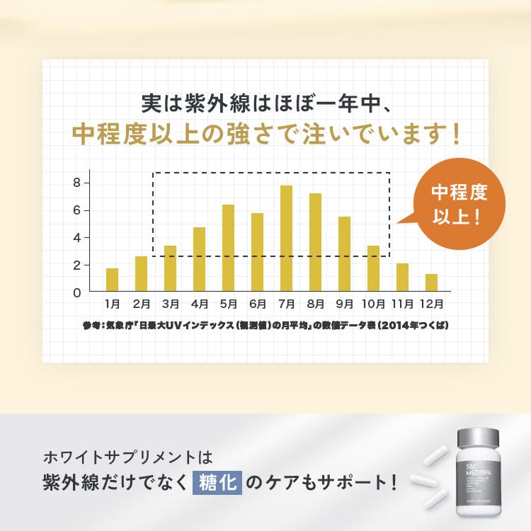 SBC MEDISPA ホワイトサプリメント（30粒入） : SBC湘南美容 Yahoo!店