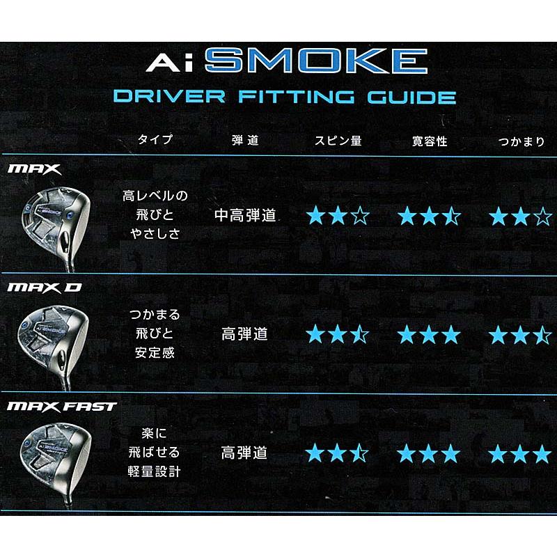 Callaway PARADYM Ai SMOKE MAX D ドライバー TENSEI PRO BLUE 1K 50(S)｜sbgolfshop｜14