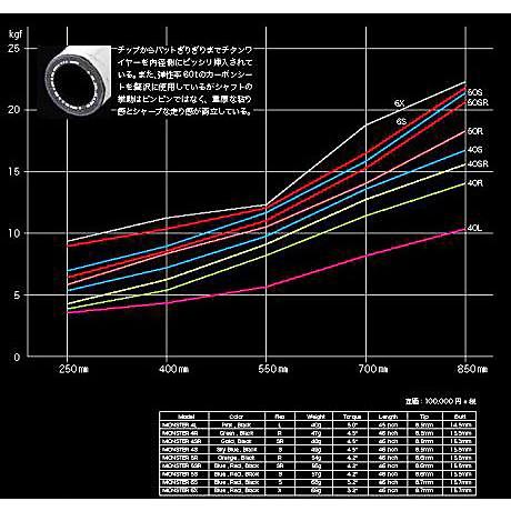 中古 ドライバー MIRAI MEGEM No3 & MONSTER シャフト装着モデル 【ZYX2522929832】(91080円)