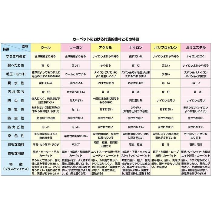 秋冬の主役◎ トルコ製 シルク調 ウィルトン織 モダール カーペット 約140×190cm アージネル ジュータン ラグ ペルシャ絨毯風 【WSO2074739022】(74900円)