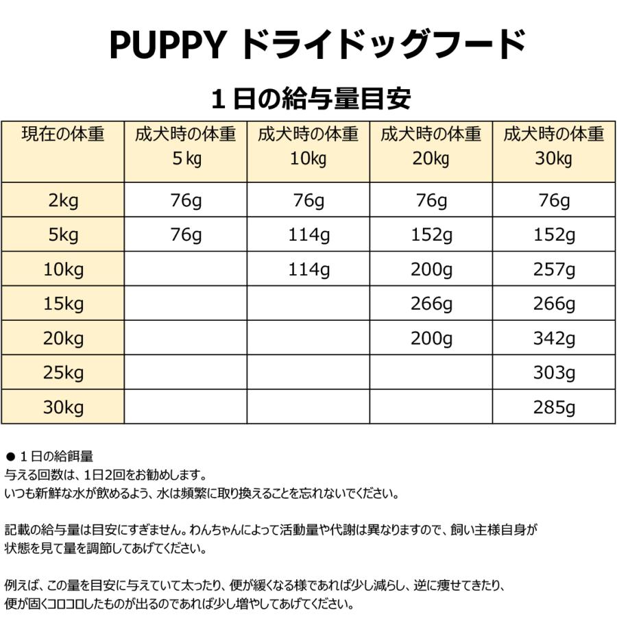 ORIJEN（オリジン） 【選べるおまけ付き】 パピー 6kg カナダ産