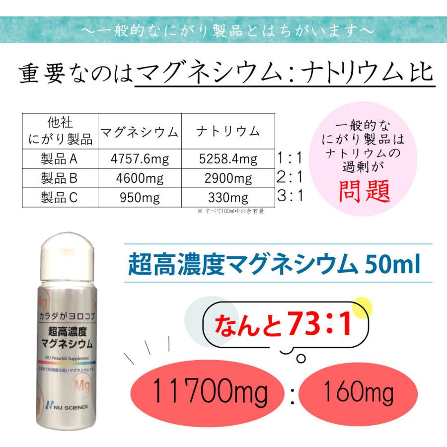 NU SCIENCE 正規販売店 超高濃度マグネシウム 50ml ×3本セット ニュー