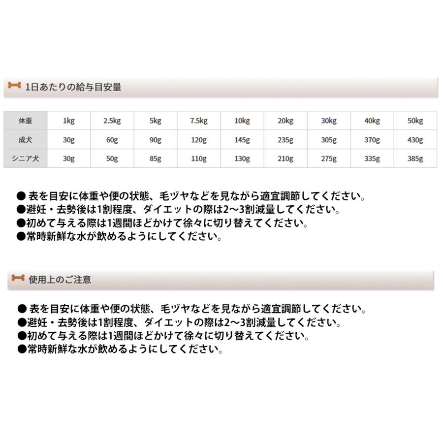 【選べるおまけ付き】ナチュラルハーベスト ベーシックフォーミュラ メンテナンススモール フレッシュラム1.59kg×4袋 ドッグフード 低脂肪 低アレルギーフード｜sbmstore｜06