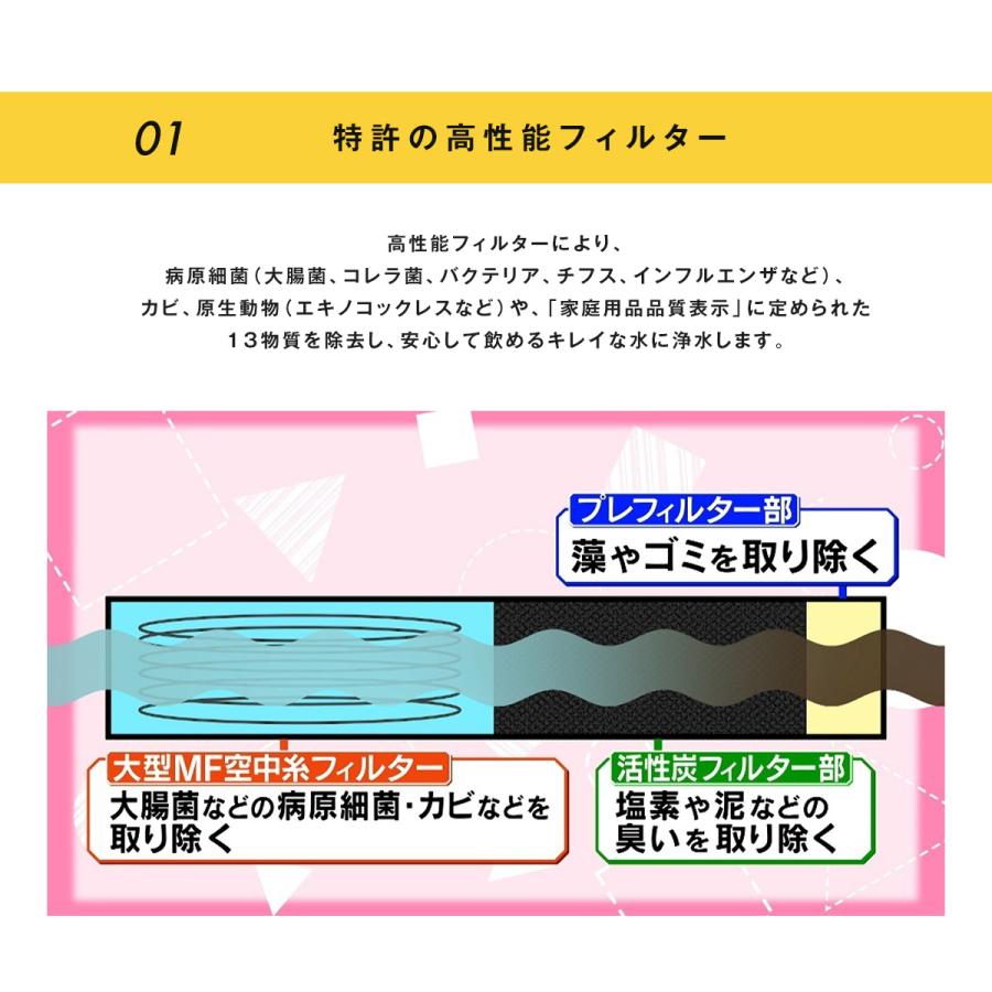 非常用浄水器 コッくん飲めるゾウ ミニ/スリム 交換用フィルター FLMI