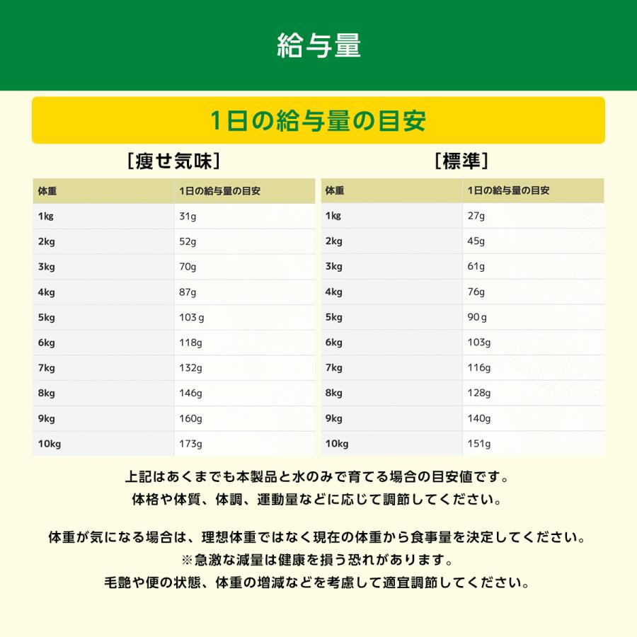 【選べるおまけ付き】yum yum yum！ 健康マネジメント腎臓 500g 獣医師監修 慢性腎臓病用 食事療法食 超小粒 正規品 ドッグ 犬用 全年齢 子犬【ヤムヤムヤム】｜sbmstore｜12