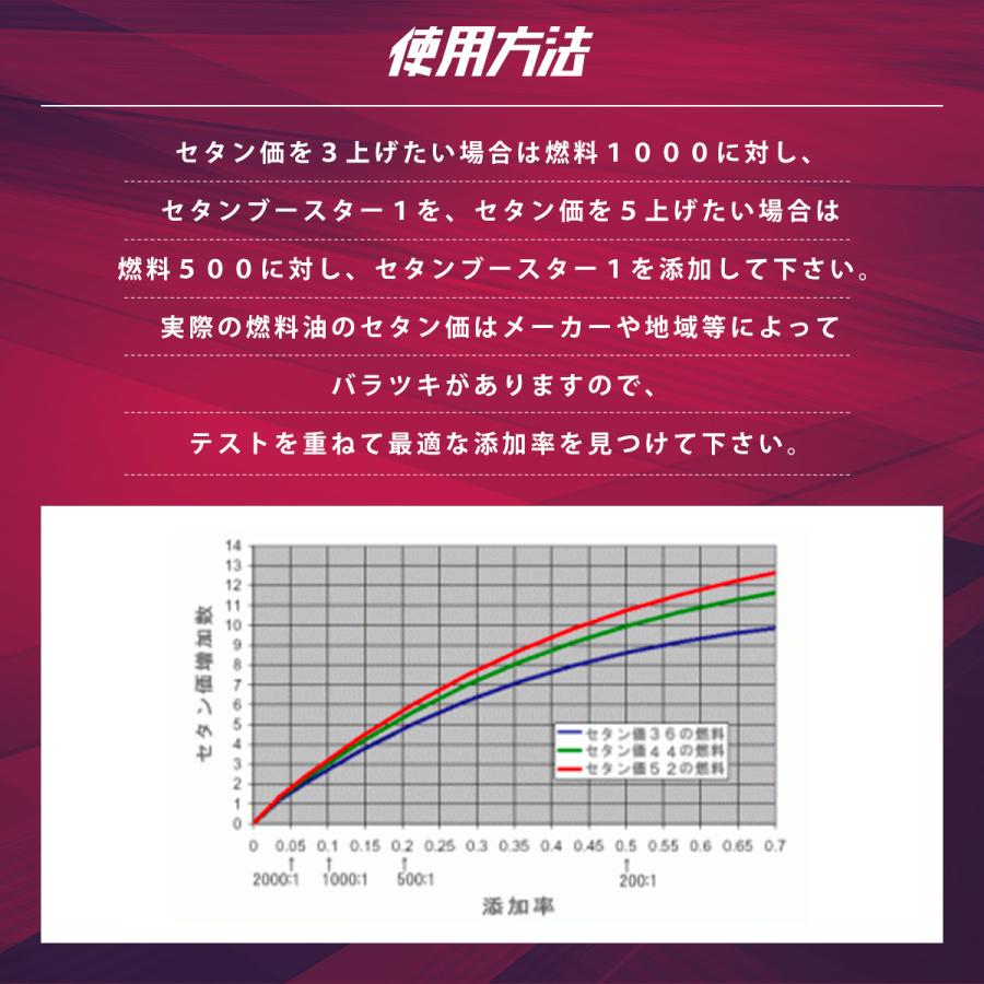 選べるおまけ付き】 セタンブースター 250ml×4本 セット (1000ml