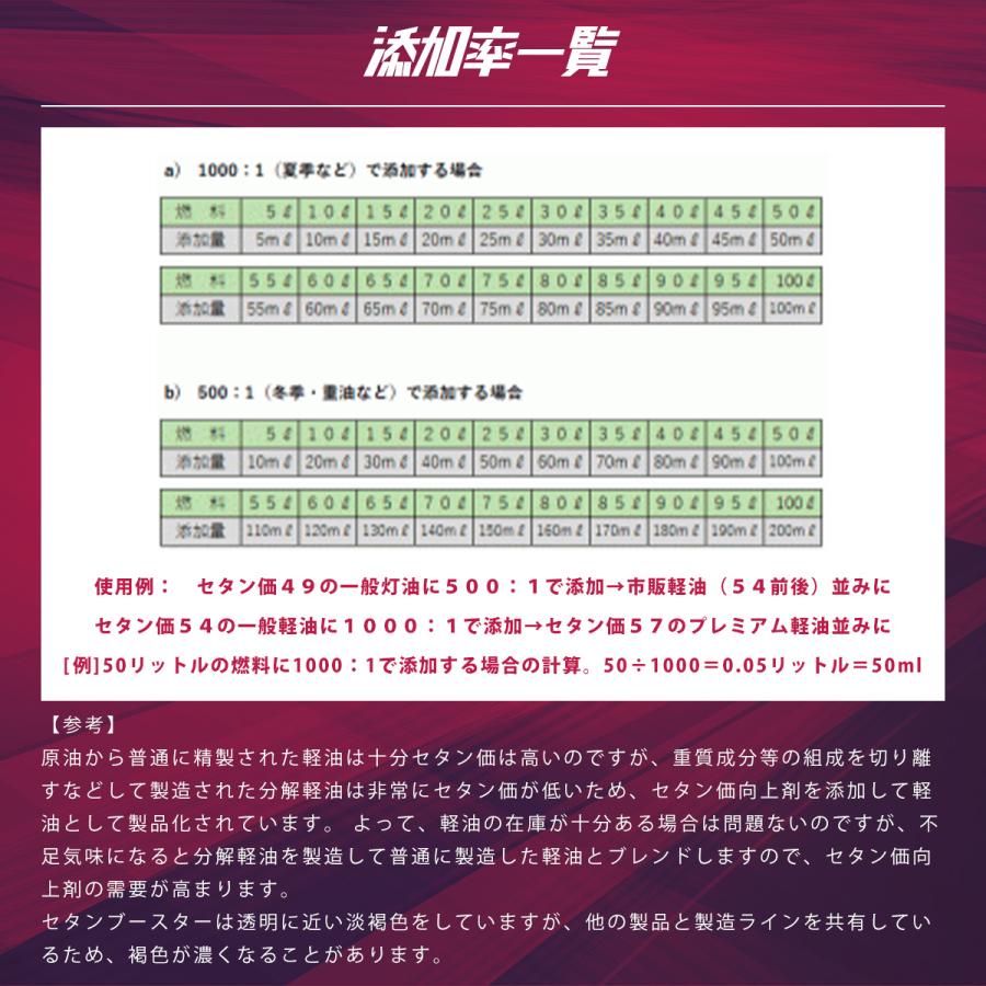 選べるおまけ付き】 セタンブースター 250ml×4本 セット (1000ml